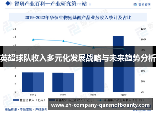 英超球队收入多元化发展战略与未来趋势分析
