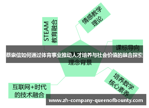 蔡崇信如何通过体育事业推动人才培养与社会价值的融合探索