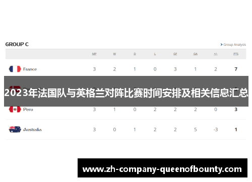 2023年法国队与英格兰对阵比赛时间安排及相关信息汇总