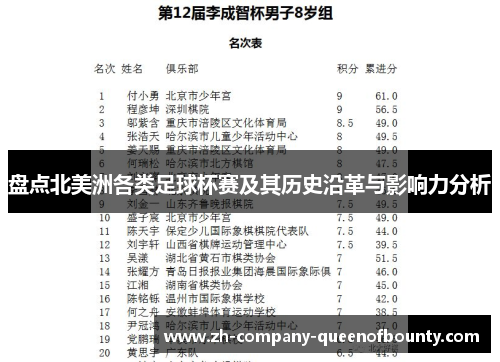 盘点北美洲各类足球杯赛及其历史沿革与影响力分析