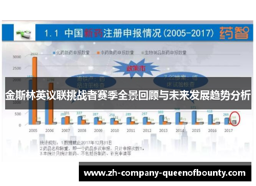 金斯林英议联挑战者赛季全景回顾与未来发展趋势分析