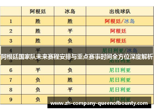 阿根廷国家队未来赛程安排与重点赛事时间全方位深度解析