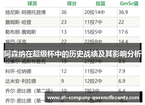 阿森纳在超级杯中的历史战绩及其影响分析 阿森纳在超级杯中的历史战绩及其影响分析