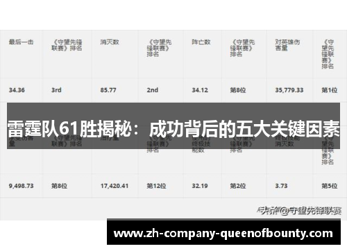 雷霆队61胜揭秘:成功背后的五大关键因素 雷霆队61胜揭秘:成功背后的五大关键因素