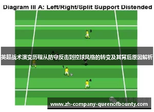 英超战术演变历程从防守反击到控球风格的转变及其背后原因解析