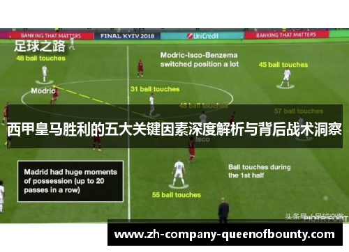 西甲皇马胜利的五大关键因素深度解析与背后战术洞察 西甲皇马胜利的五大关键因素深度解析与背后战术洞察