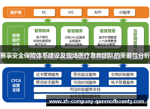 赛事安全保障体系建设及现场医疗急救团队的重要性分析