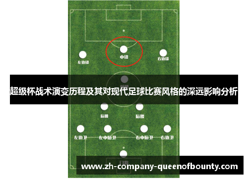 超级杯战术演变历程及其对现代足球比赛风格的深远影响分析 超级杯战术演变历程及其对现代足球比赛风格的深远影响分析