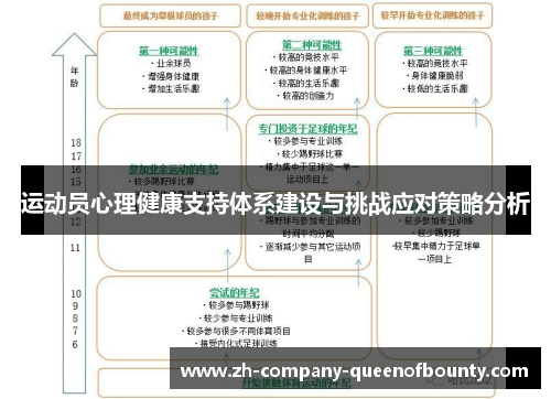 运动员心理健康支持体系建设与挑战应对策略分析 运动员心理健康支持体系建设与挑战应对策略分析