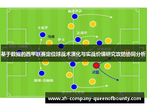 基于数据的西甲联赛定位球战术演化与实战价值研究攻防协同分析