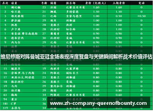 维尼修斯对阵曼城亚冠全场表现深度复盘与关键瞬间解析战术价值评估 维尼修斯对阵曼城亚冠全场表现深度复盘与关键瞬间解析战术价值评估