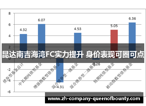 昆达南吉海湾FC实力提升 身价表现可圈可点