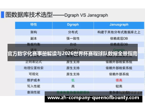 官方数字化赛事册解读与2026世界杯赛程球队数据全景指南